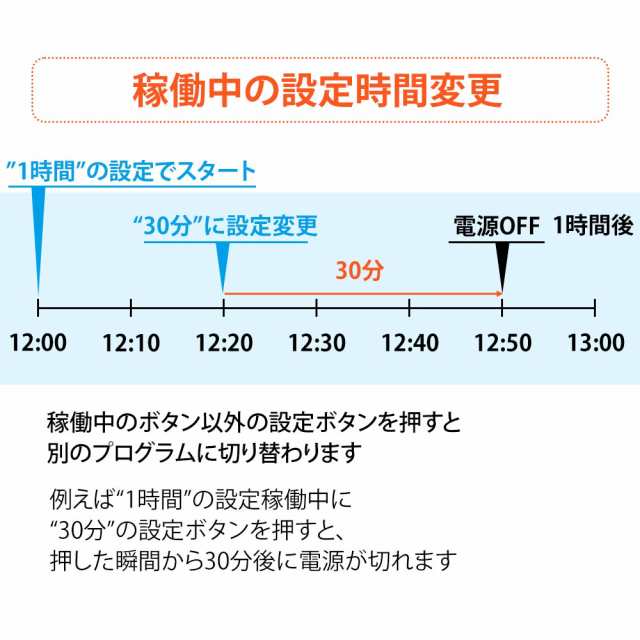 ボタン式デジタルタイマーAB6H｜HS-AB6H 04-8883 オーム電機の通販はau PAY マーケット - e-商店 au PAY マーケット店