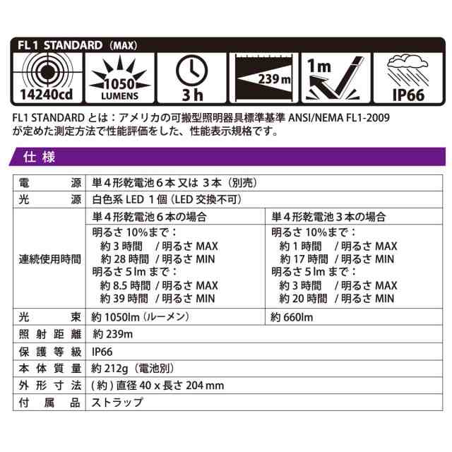 防水LEDズームライト レッドカイザー 1050ルーメン｜LHA-KS461PZ