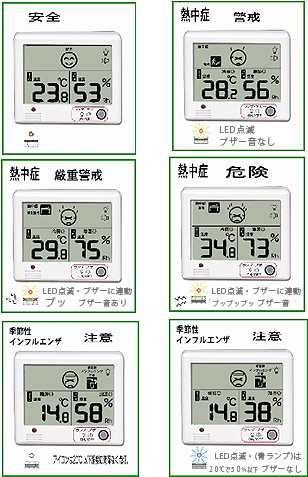 クレセル デジタル温湿度計 音と光とアイコンでお知らせ 壁掛け・卓上