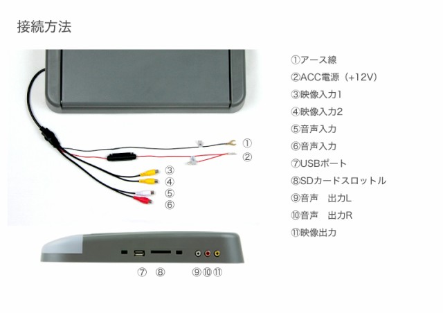 送料無料】DVD内蔵 14.1インチ フリップダウンモニター 安心1年保証