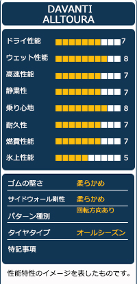 215/40R17 オールシーズンタイヤ DAVANTI ダヴァンティ ALLTOURA_6