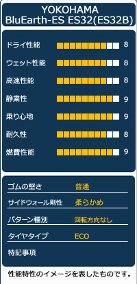 4本セット 175/60R16 82H サマータイヤ YOKOHAMA ヨコハマ BluEarth-ES ES32(ES32B) ブルーアース_3