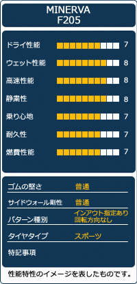225/50R18 サマータイヤ4本セット MINERVA ミネルバ F205 サマータイヤ