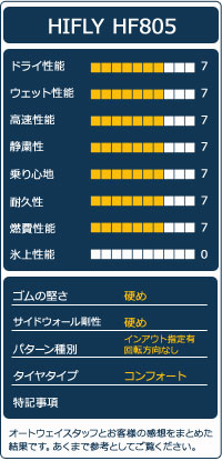4本セット 275/30R19 サマータイヤ HIFLY ハイフライ HF805