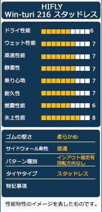 2025年製】スタッドレスタイヤ HIFLY Win-turi 216 スタッドレス 225/55R18