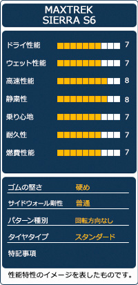 4本セット 235/55R19 サマータイヤ MAXTREK マックストレック SIERRA S6 