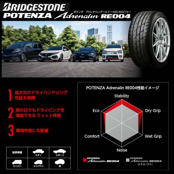 サマータイヤ BRIDGESTONE ブリヂストン POTENZA Adrenalin RE004 235/40R18の通販は