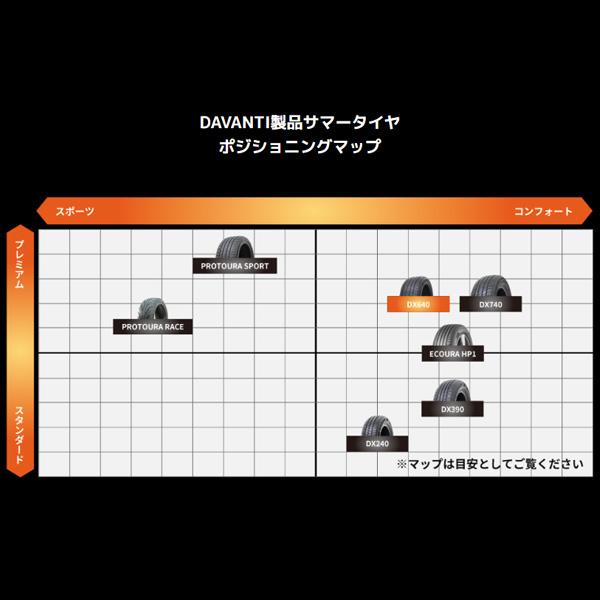 み様 ご購入ページ 4本セット 215/55R17 94V サマータイヤ DAVANTI ダヴァンティ DX640