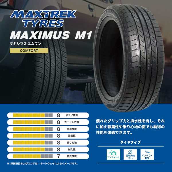 ムーブ・タントなど 155/65R14 サマータイヤホイールセット マックストレック MAXIMUS M1 ４本セット