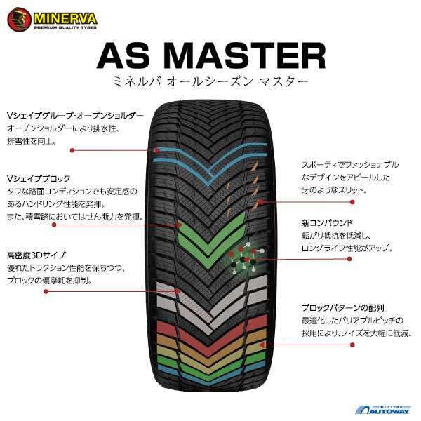 オールシーズンタイヤ MINERVA ミネルバ ALL SEASON MASTER 215/50R17