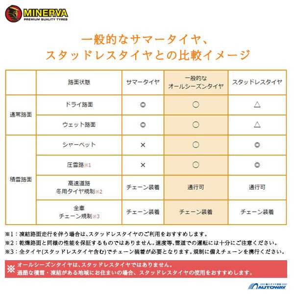 オールシーズンタイヤ 155/65R14 MINERVA ミネルバ ALL SEASON MASTER