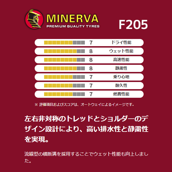 225/50R18 サマータイヤ4本セット MINERVA ミネルバ F205 サマータイヤ
