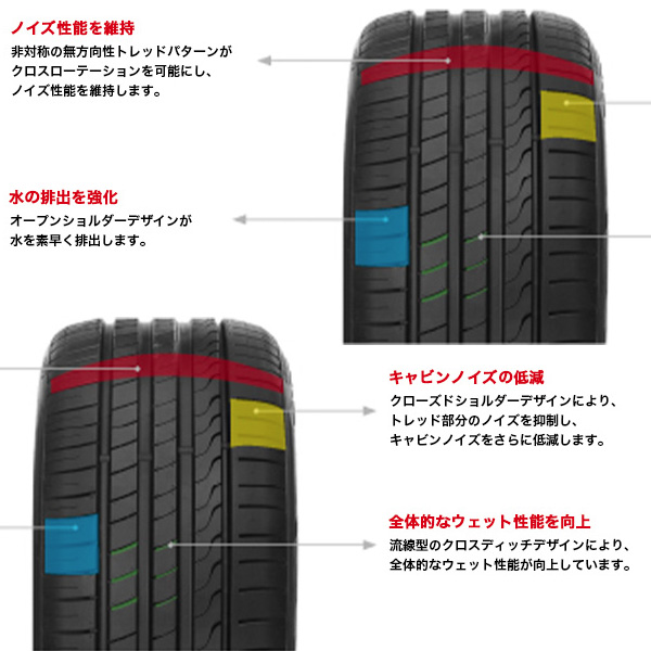 225/50R18 サマータイヤ4本セット MINERVA ミネルバ F205 サマータイヤ