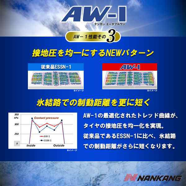 2023年製】スタッドレスタイヤ NANKANG ナンカン AW-1 185/65R15の通販 ...