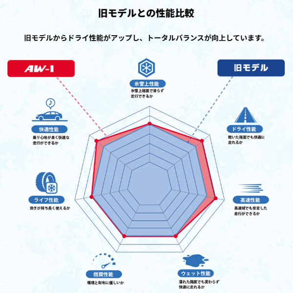 205/65R15 94Q スタッドレスタイヤ NANKANG ナンカン AW-1スタッドレス