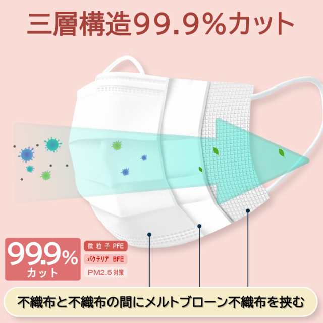 血色マスク マスク 不織布 使い捨て カラー不織布マスク 50枚 51枚 カラーマスク おしゃれ 使い捨て 3層構造 普通サイズ 大人用 男女兼用の通販はau  PAY マーケット - JOKnet