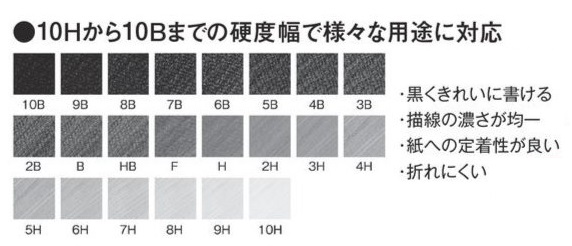 未使用品　三菱ハイユニ　ＨＢ 6ダース　バラ売り不可 未使用 三菱ハイユニ HB 6ダース バラ売り不可 ユニカラー