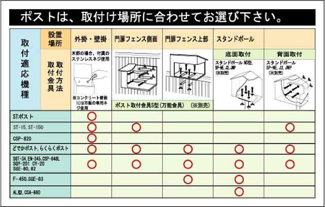 ステンレス製 自立式郵便ポストスタンドポール ２本型 ポスト本体 ブロックは含まれません 27の通販はau Pay マーケット グットライフショップ