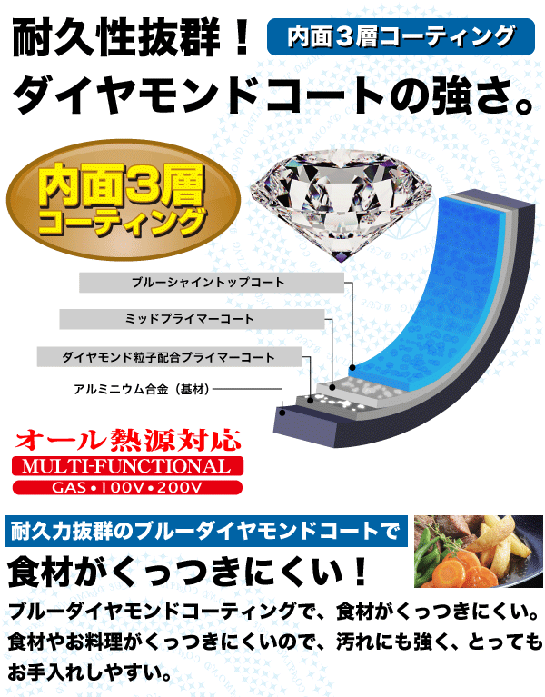 マルチポット16cm ルクスパン ガス火＆IH対応 片手鍋 ブルーダイヤモンドコート※専用ハンドル別売 HB-2440 #10の通販はau PAY  マーケット - グットライフショップ | au PAY マーケット－通販サイト