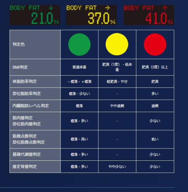 ○日本製】【送料無料】TANITA タニタ 体重計 体組成計 Bluetooth 体脂肪率 内臓脂肪 左右部位別体組成計 インナースキャンデュアル RD -803L （ブラック）の通販はau PAY マーケット - グットライフショップ | au PAY マーケット－通販サイト