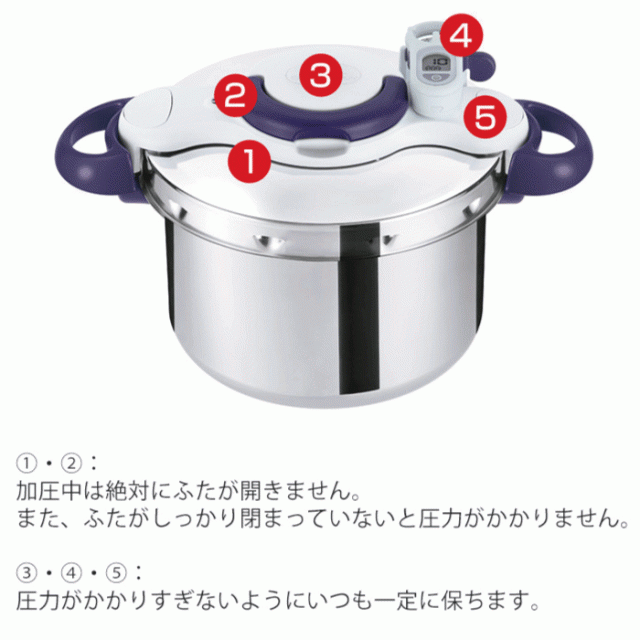 送料無料】T-fal ティファール 圧力鍋 クリプソミニット パーフェクト 6Ｌ 美味しく 時短料理 調理 6L 大容量 タイマー付き タイマー  ガラスぶた 中かご付き Tfal ステンレス 圧力鍋 ih対応 圧力なべ ガス 直火 軽量 クリプソミニット ih対応鍋の通販はau PAY  マーケット ...