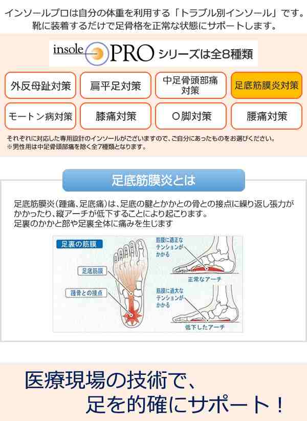 インソールプロ 足底筋膜炎対策 レディース 女性用 S/M/L 足底筋膜炎 インソール 足底腱膜炎 靴の中敷き 土踏まずの通販はau PAY  マーケット - キレイサプリ