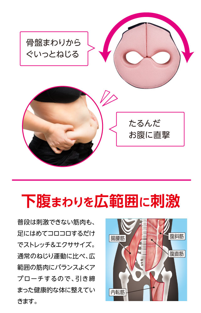 送料無料 即納 美バランス 下腹スリムスイングアクティブ 下腹ダイエット 下腹部 引き締めに ドリームの通販はau Pay マーケット キレイサプリ