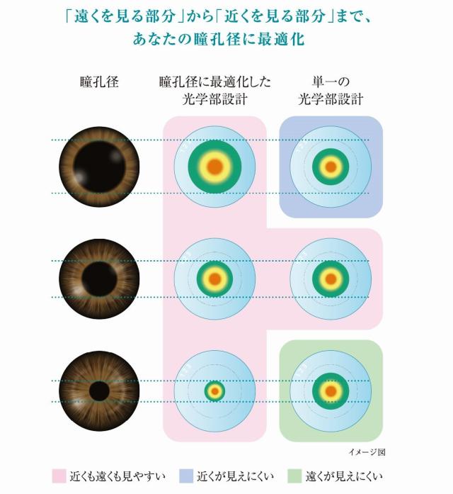 コンタクト アキュビューオアシス マルチフォーカル 6枚入×8箱 遠近両用 2ウィーク ジョンソンエンドジョンソン J&amp;J 使い捨て 送料無料 2week_1