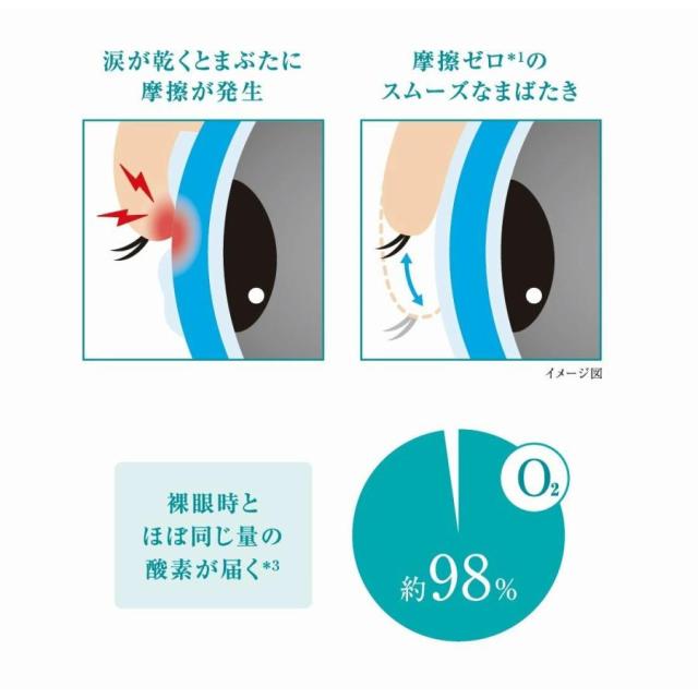 コンタクト アキュビューオアシス マルチフォーカル 6枚入×8箱 遠近両用 2ウィーク ジョンソンエンドジョンソン J&amp;J 使い捨て 送料無料 2week_3