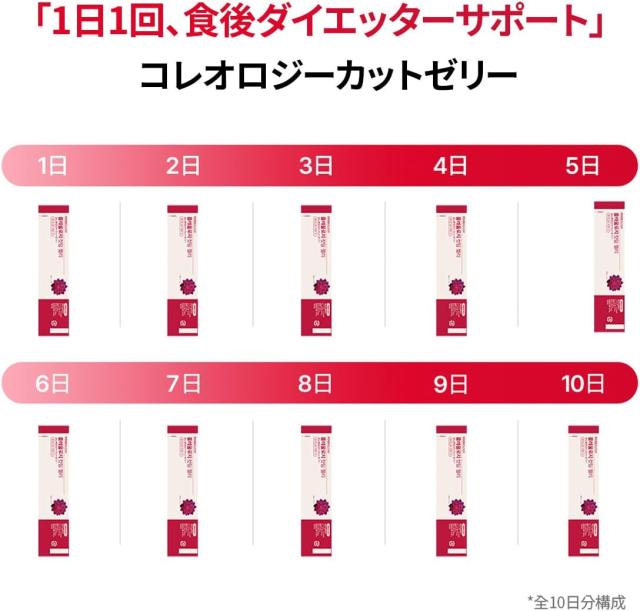 FOODOLOGY コレオロジーカットゼリー(ザクロ味) 6本 ぷるぷるゼリー