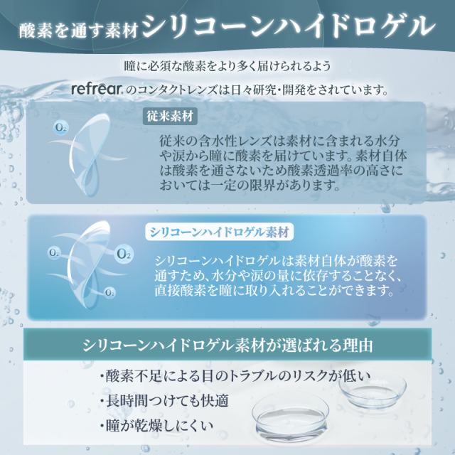 コンタクト 2ウィーク リフレア シリコーン UV（6枚入） ×8箱　2week Refrear silicone UV クリアコンタクト ツーウィーク リフレア　シリコーンUV 2ウィークリフレアシリコーンUV シリコン_4