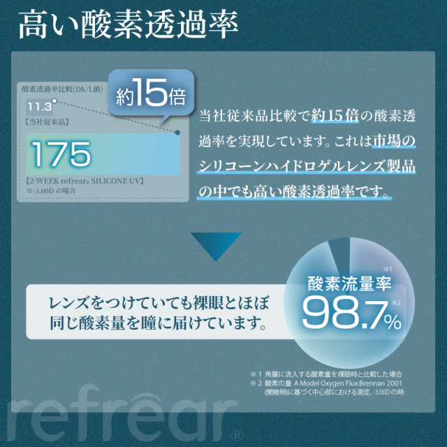 コンタクト 2ウィーク リフレア シリコーン UV（6枚入） ×8箱　2week Refrear silicone UV クリアコンタクト ツーウィーク リフレア　シリコーンUV 2ウィークリフレアシリコーンUV シリコン_5