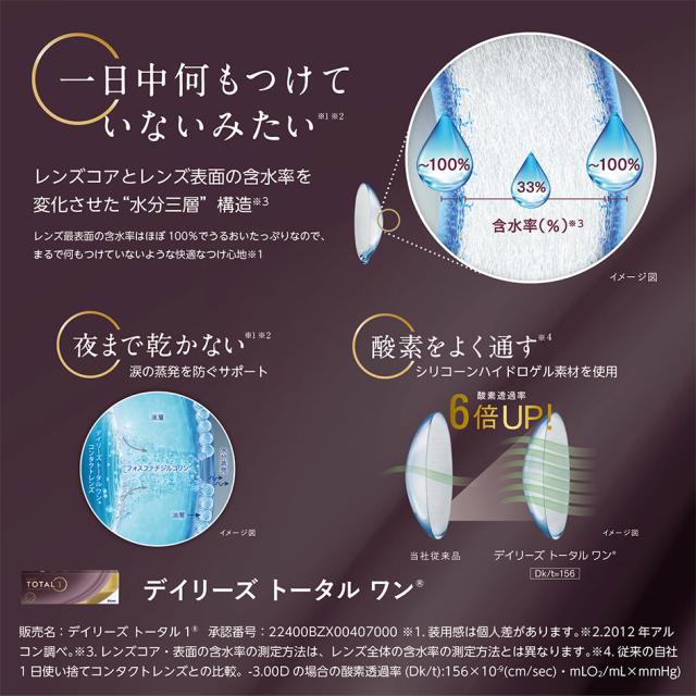 デイリーズ トータル ワン 90枚入 ×4箱 アルコン（旧チバビジョン） コンタクト コンタクトレンズ クリア 1day ワンデー 1日使い捨て ソフト (pre)_4