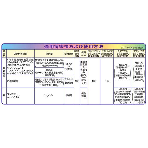 水稲育苗箱用殺虫殺菌剤　ハコガード粒剤　1kg×12箱セット_1