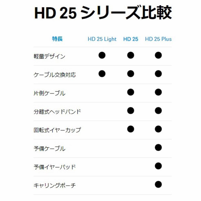 SENNHEISER HD25 PLUS【国内正規代理店取り扱い品・長期2年保証】