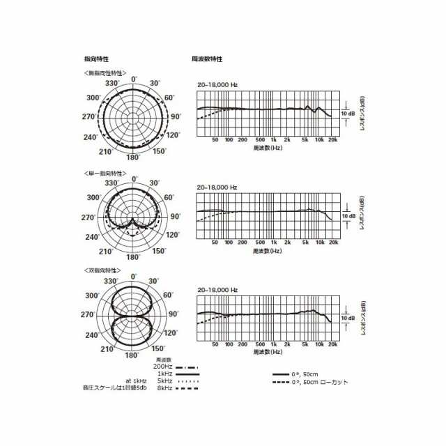 audio-technica AT4047MP