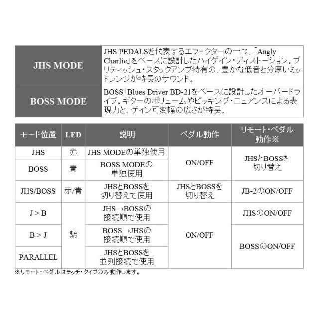 BOSS JB-2 Angry Driver