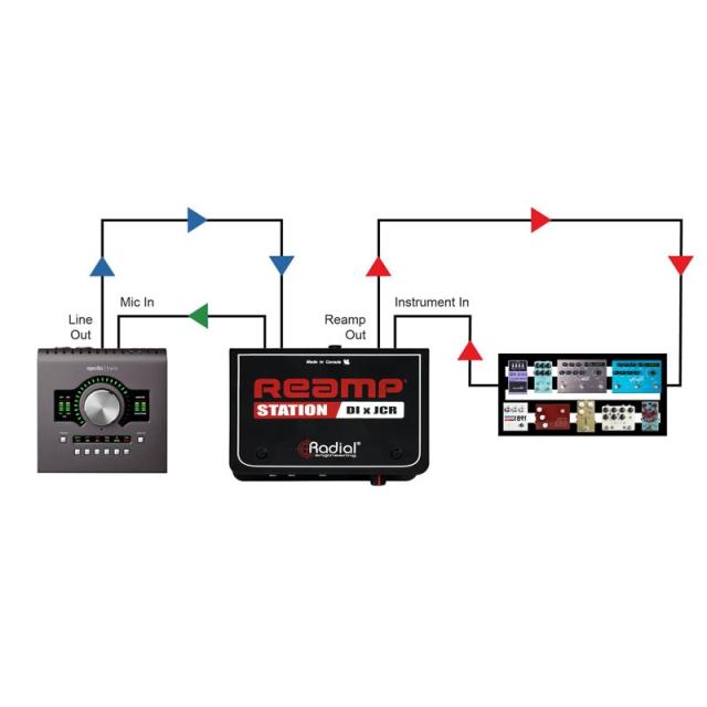 Radial Reamp Station_5