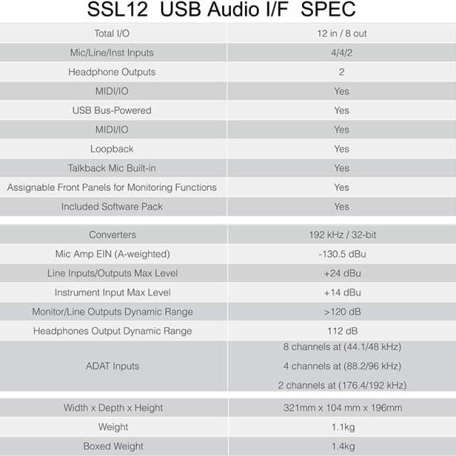 SSL(Solid State Logic) SSL12(国内正規品)(エスエスエル)