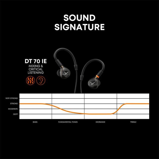 beyerdynamic DT 70 IE Mixing & Critical Listening (ベイヤーダイナミック)(IEM)(インイヤーモニター)(ミキシング・リスニング向き)_2