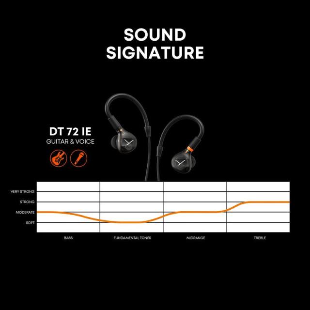 beyerdynamic DT 72 IE Guitar & Voice (ベイヤーダイナミック)(IEM)(インイヤーモニター)(ギター・ボー化r向き)_2