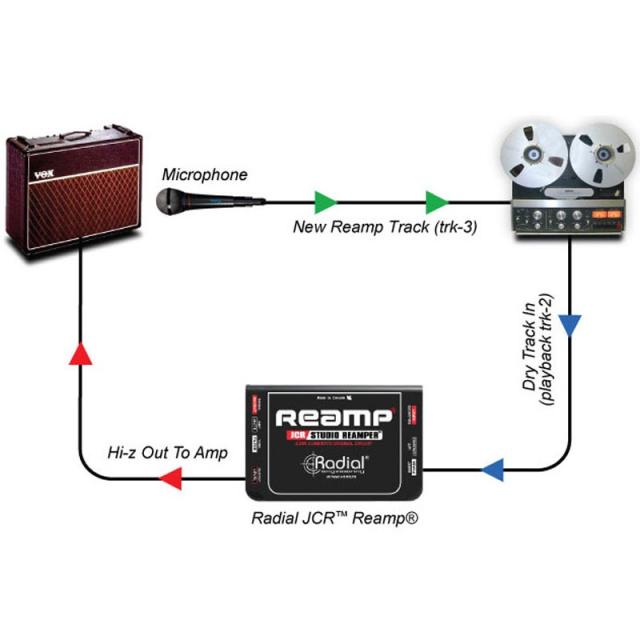 Radial Reamp JCR (オリジナルリアンプ)_4