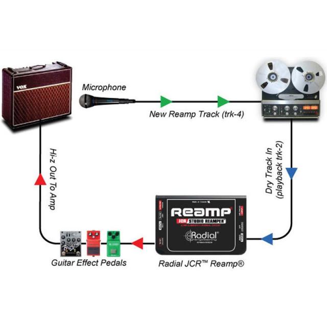 Radial Reamp JCR (オリジナルリアンプ)_5