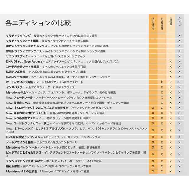 celemony Melodyne 5 Editor（パッケージ版）（チュートリアルビデオ収録USBメモリ同梱）