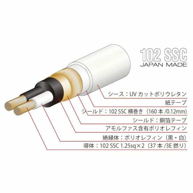 Oyaide TUNAMI TERZO RR V2 【1.3m】 【ペア】 （RCAインターコネクトケーブル）の通販はau PAY マーケット -  イケベ楽器店 au PAY マーケット店 - DTM・レコーディング・PA機器