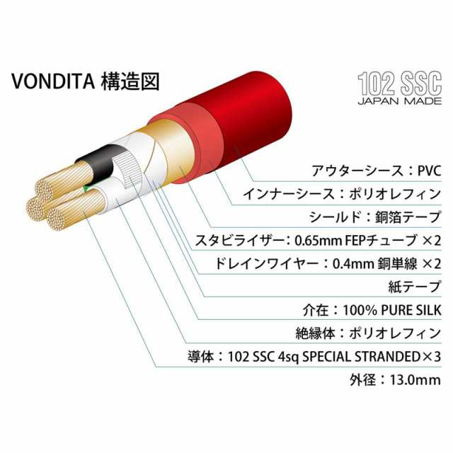 Oyaide 【秋のスーパーセール】VONDITA-X (1.8m)