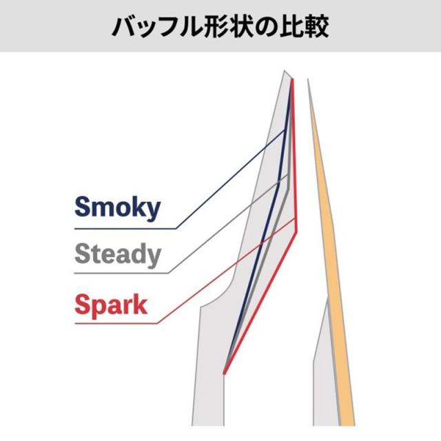 Syos 「オープニング：5」ソプラノサックス用マウスピース サイオス Spark(スパーク) Red&amp;White【夏のボーナスセール】_7