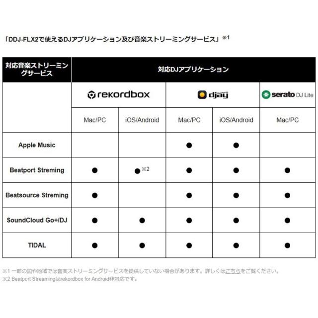 AlphaTheta DDJ-FLX2 + 小物ポーチSET 【APPLE MUSIC対応】(djay / rekordbox / Serato DJ Lite 対応DJコントローラー)(アルファシータ)_4