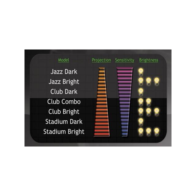 Grover Pro Percussion GV-14JB [ジャズ / ブライト]_2