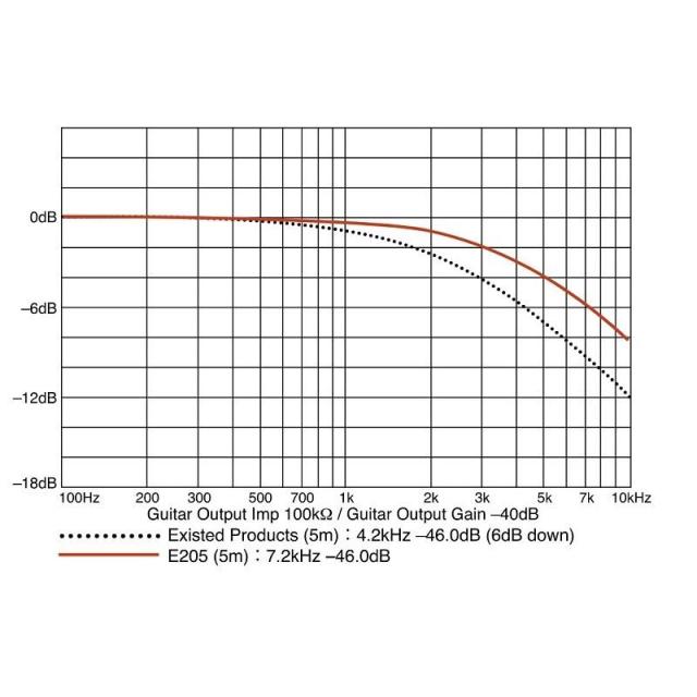 Providence E205 ’59ers  (L/L 5.0m)_3